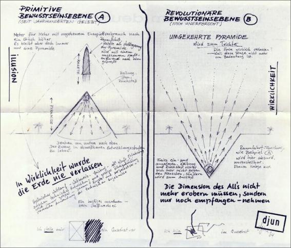 H. D. R�hmann - B�chse der Pandora - Skizze djun-leb Pyramide 