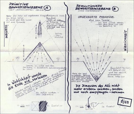 H. D. R�hmann - B�chse der Pandora - Skizze djun-leb Pyramide 